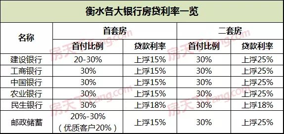 农行房贷利率2019最新公告解读