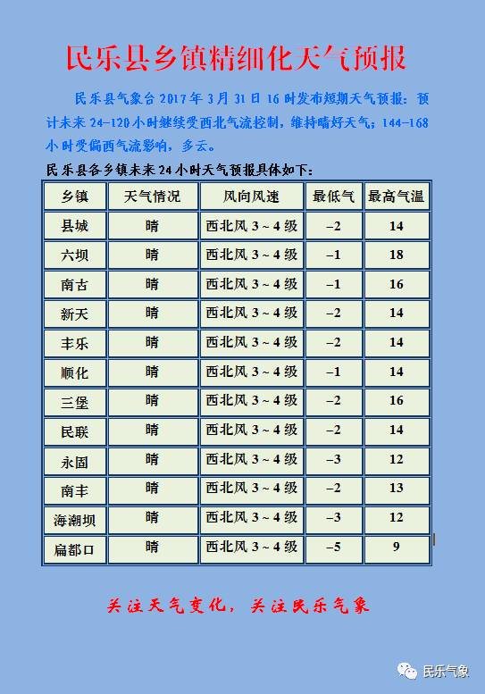 吉乐乡天气预报更新通知