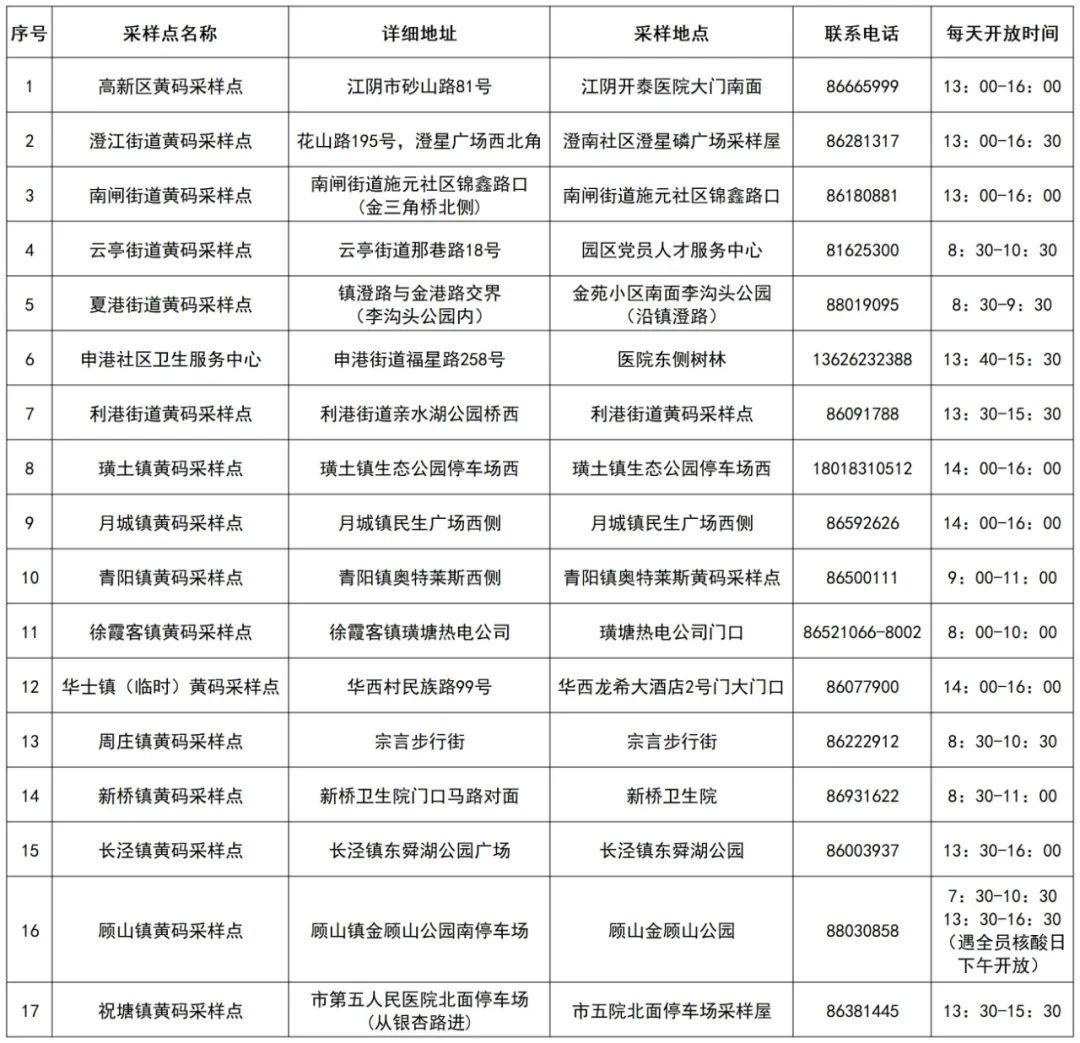 江阴市医疗保障局最新项目研究报告揭秘，深化医疗改革的新动态