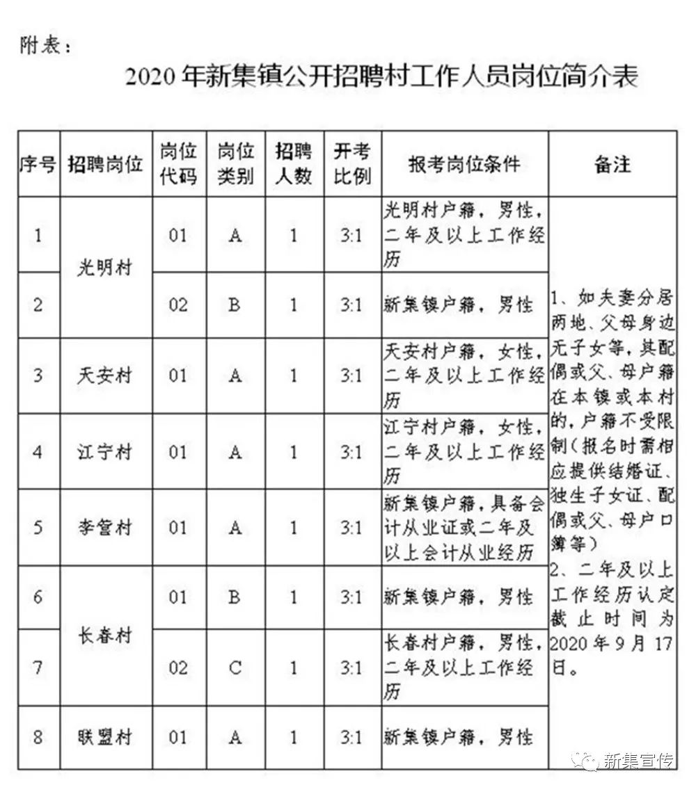 三沟村委会最新就业招聘信息公告